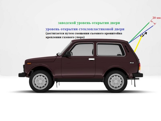 Дверь задка стеклопластиковая для ВАЗ 2121 "LADA 4х4" купить в интернет-магазине tuning63 Дверь задка стеклопластиковая для ВАЗ 2121 "LADA 4х4" купить в интернет-магазине tuning63