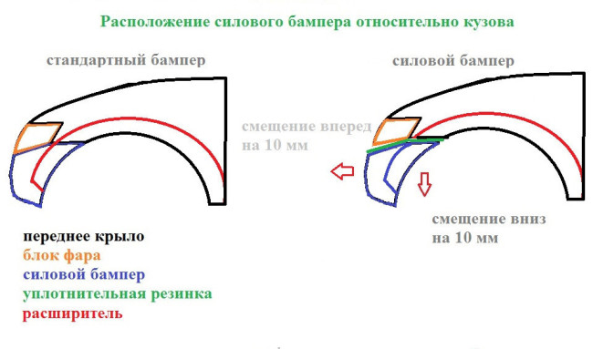 Силовой передний бампер стеклопластиковый на Mitsubishi Pajero Sport II (в сборе с "укороченными" расширителями передних арок) купить в интернет-магазине tuning63 Силовой передний бампер стеклопластиковый на Mitsubishi Pajero Sport II (в сборе с "укороченными" расширителями передних арок) купить в интернет-магазине tuning63